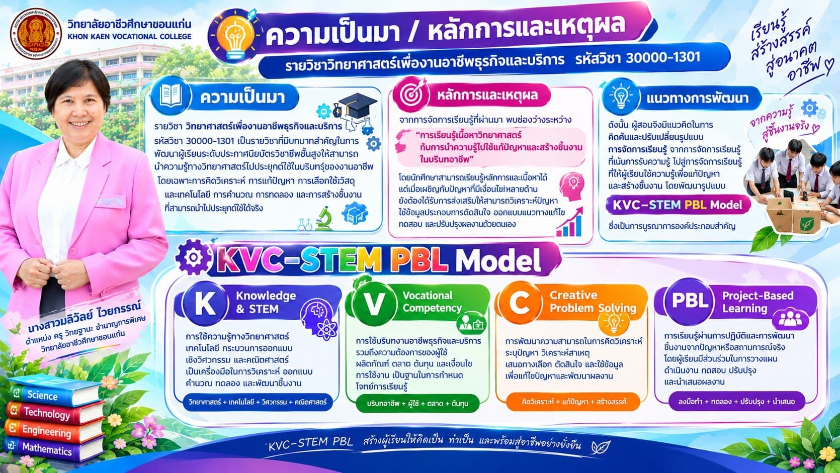 ความเป็นมา / KVC-STEM PBL Model