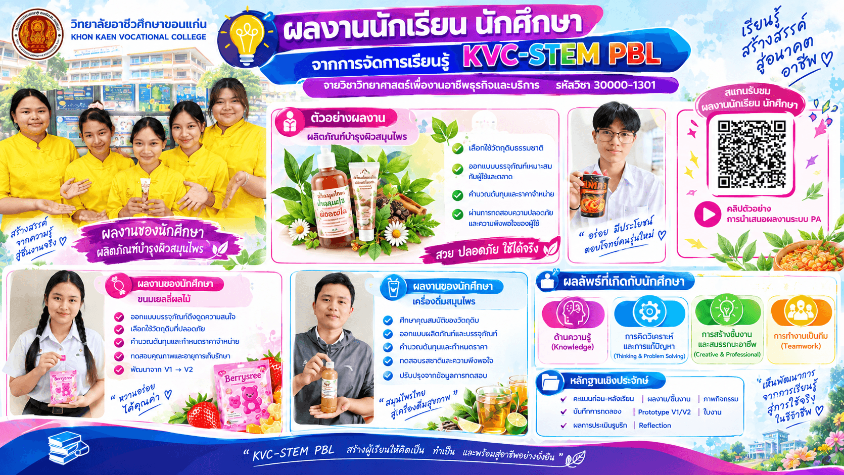 ผลงานนักศึกษา KVC-STEM PBL