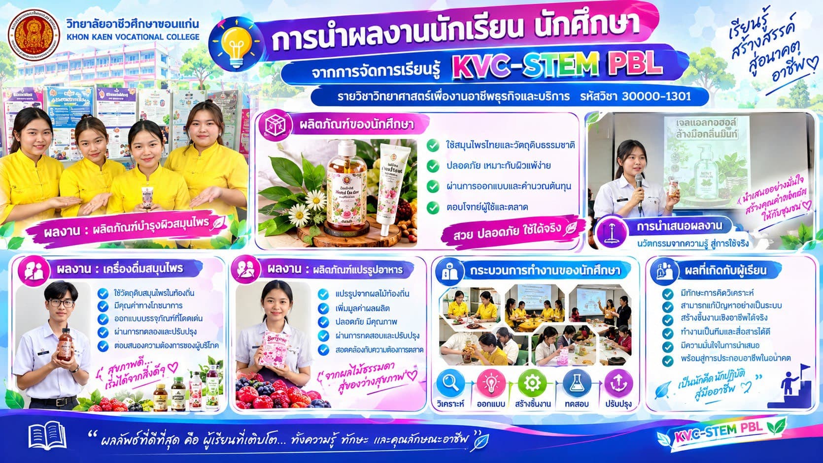 การนำเสนอผลงานนักศึกษา